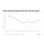 PR_20261021_US_retail_construction_Q3.jpg